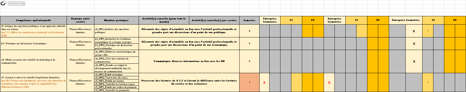 Planifier la formation
